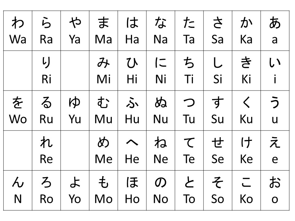 日文上課内容【從0開始あいうえお】