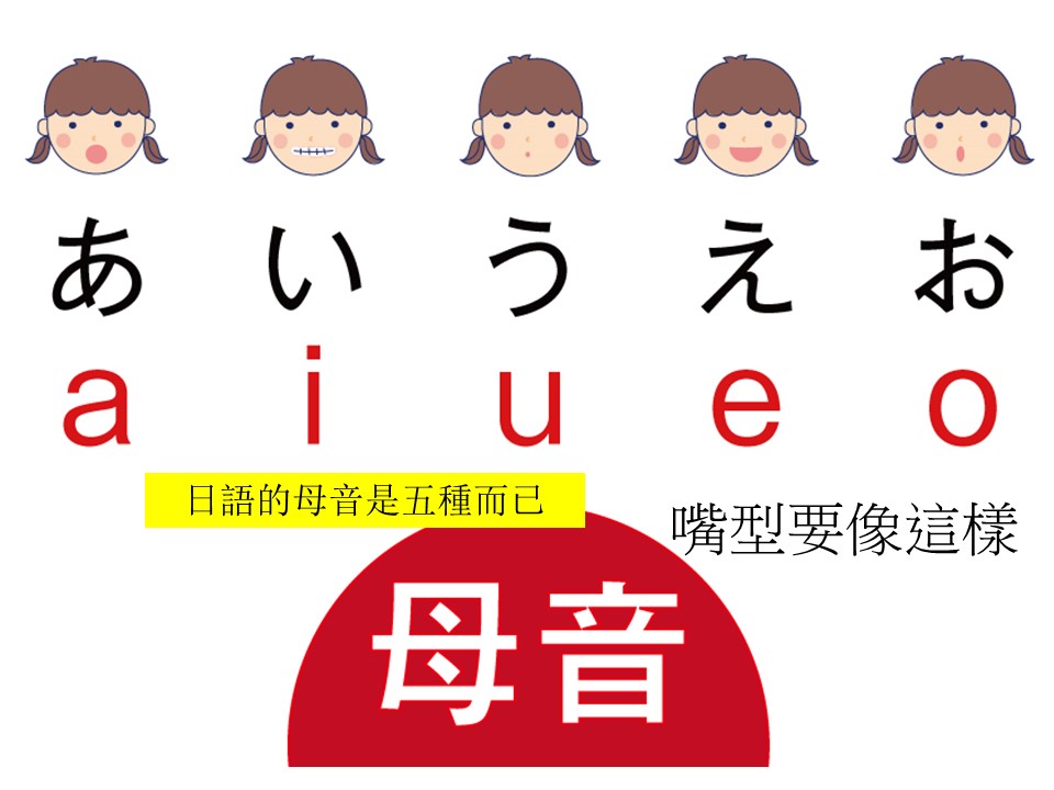 日文上課内容【從0開始あいうえお】3